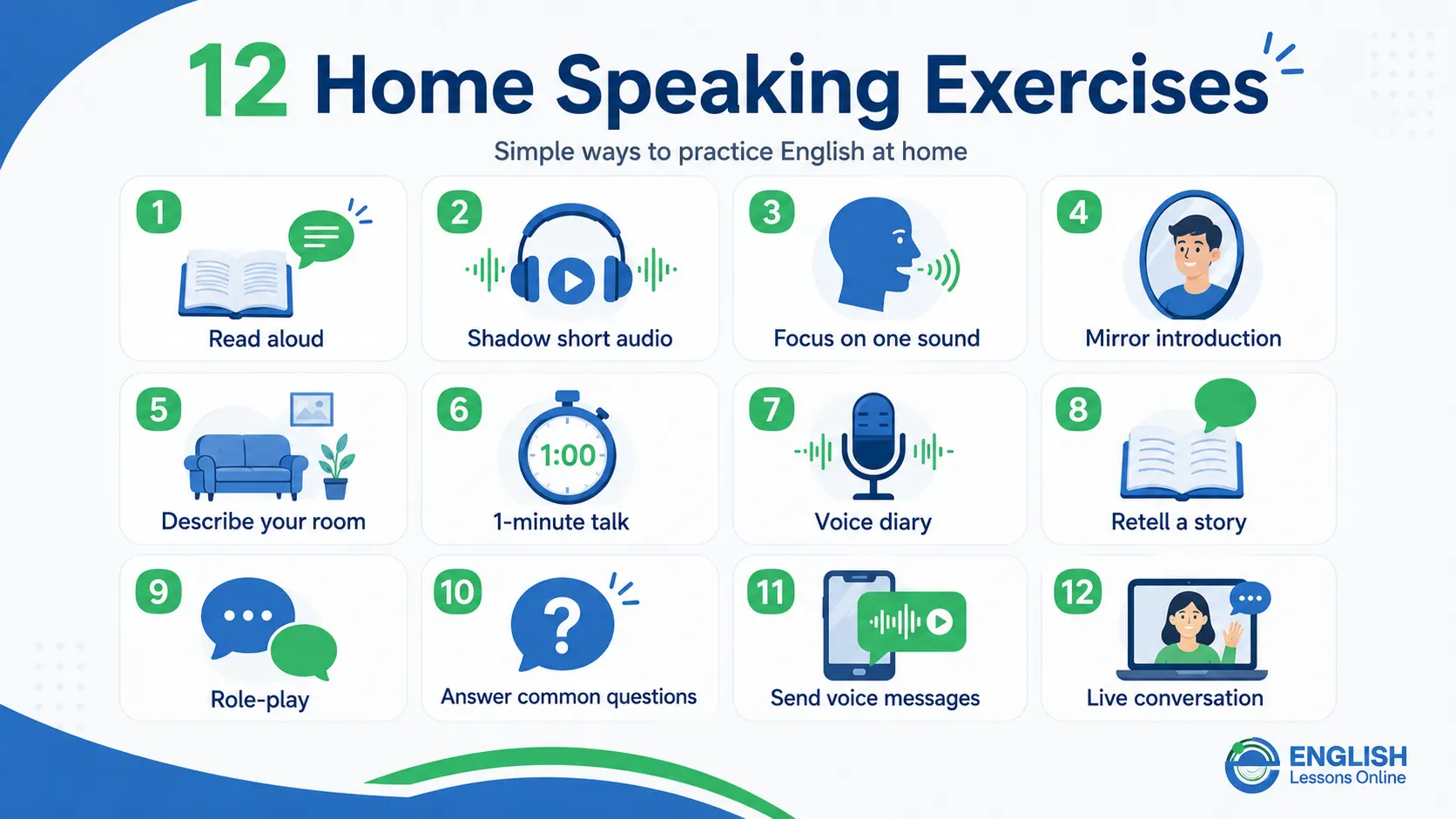 Infographic showing 12 English speaking exercises to practice at home