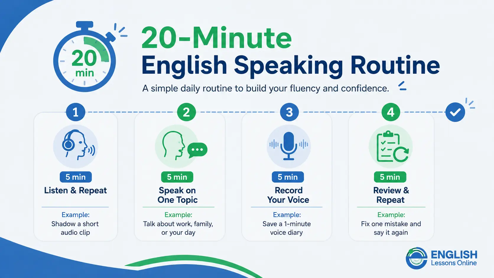 Four-step 20-minute English speaking routine with listening, speaking, recording, and review