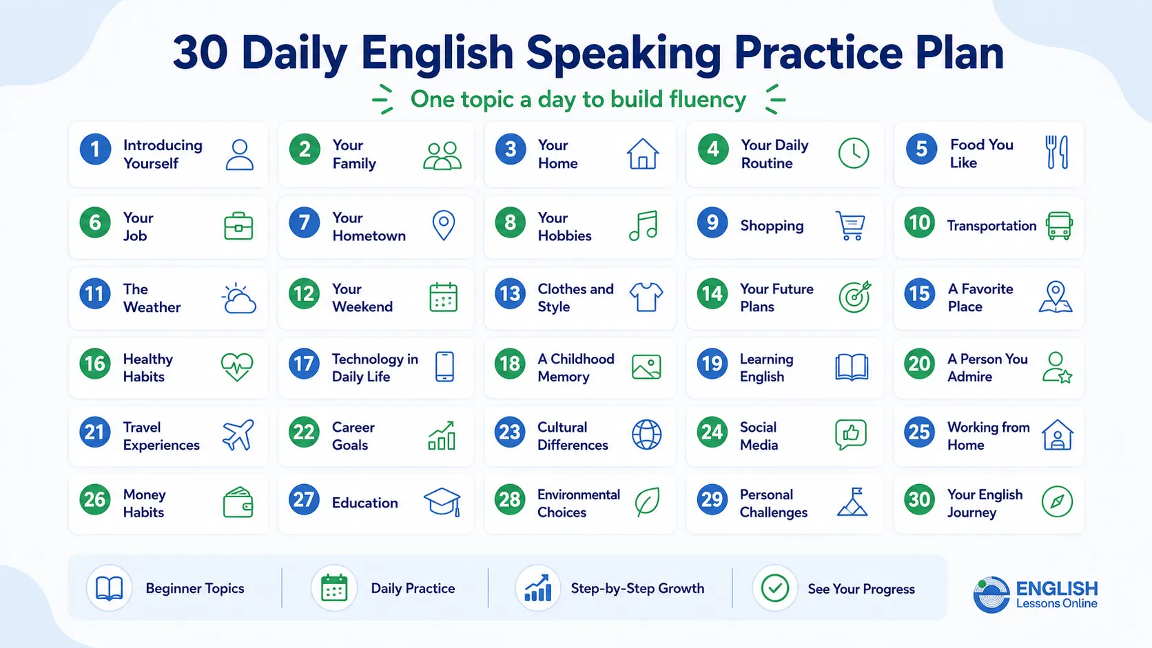 30-day English speaking practice plan with one daily topic for improving fluency