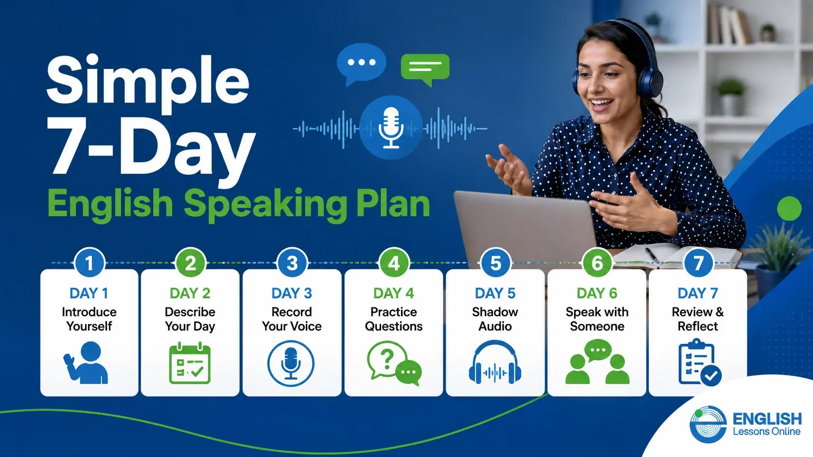 Seven-day English speaking plan with daily activities for pronunciation, fluency, and conversation practice