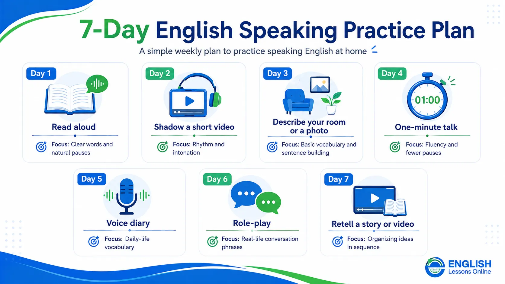Seven-day English speaking practice plan for improving fluency and pronunciation at home