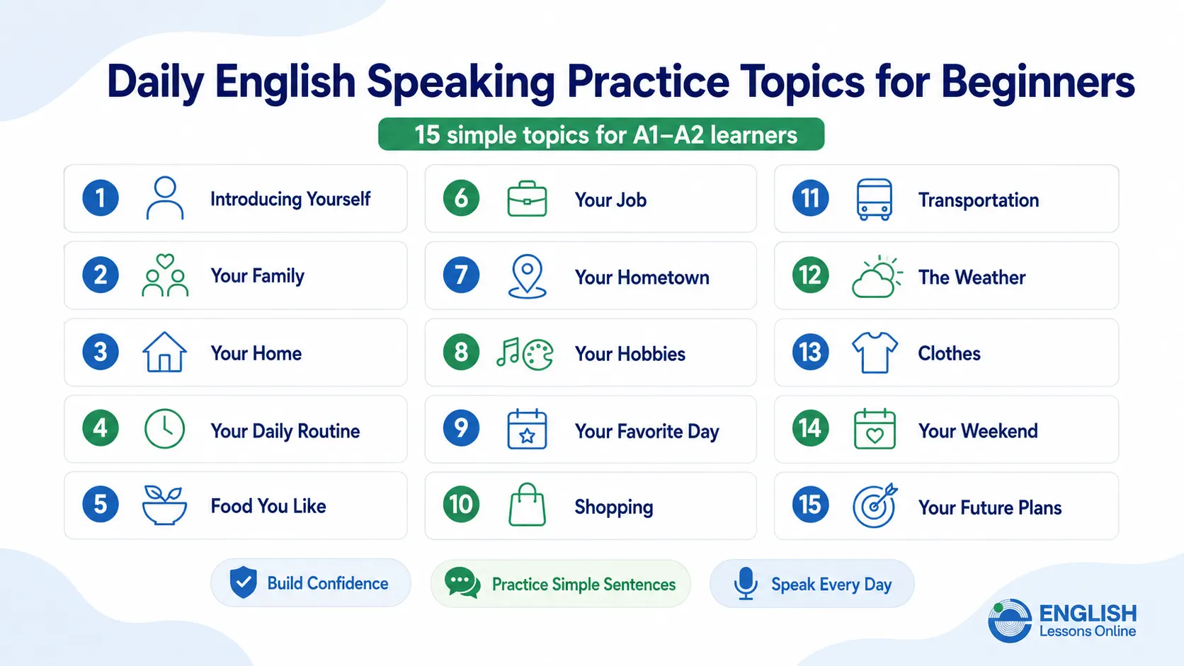 15 daily English speaking practice topics for A1 and A2 beginner learners