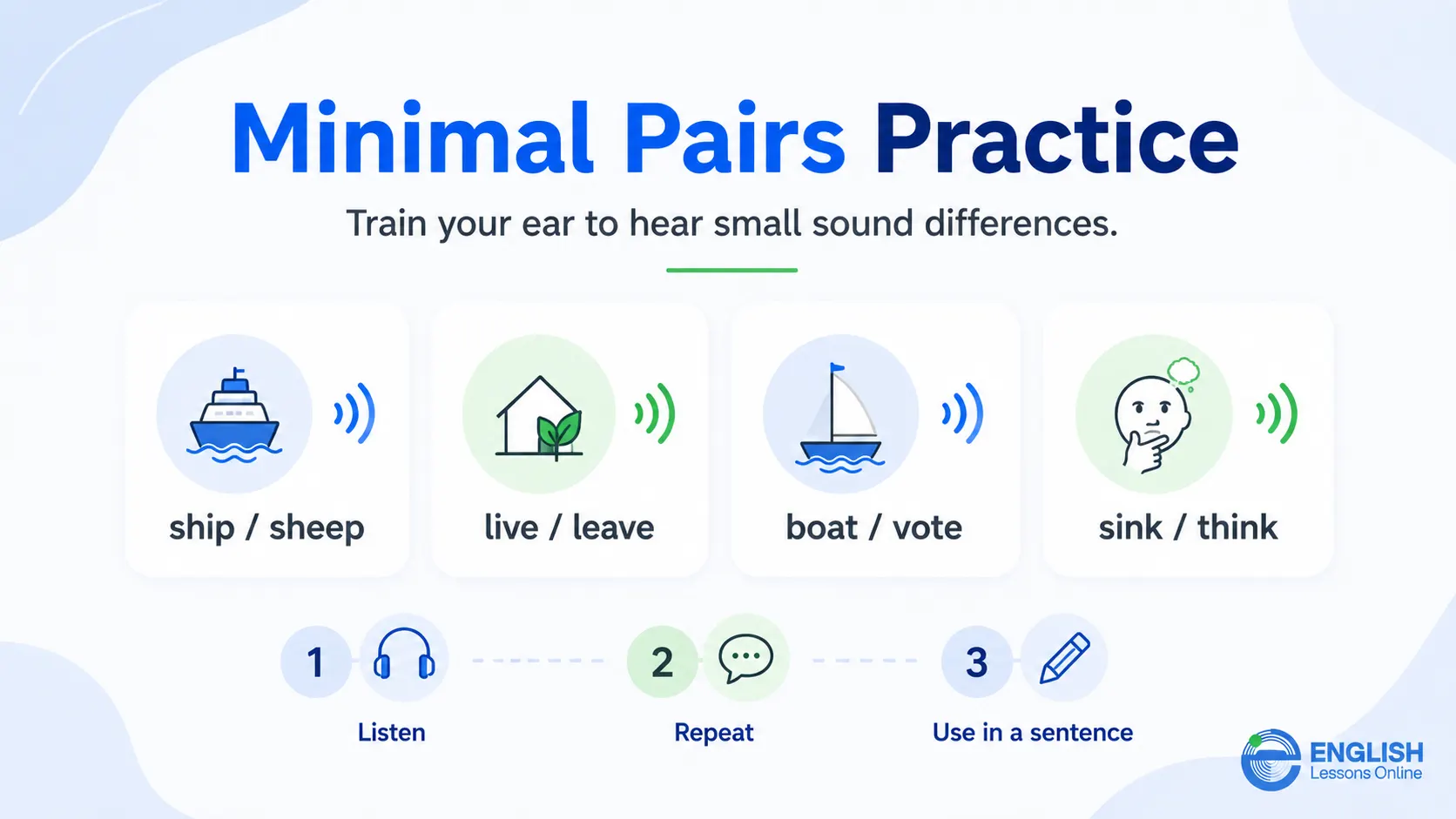 English minimal pairs practice with ship and sheep, live and leave, boat and vote, and sink and think