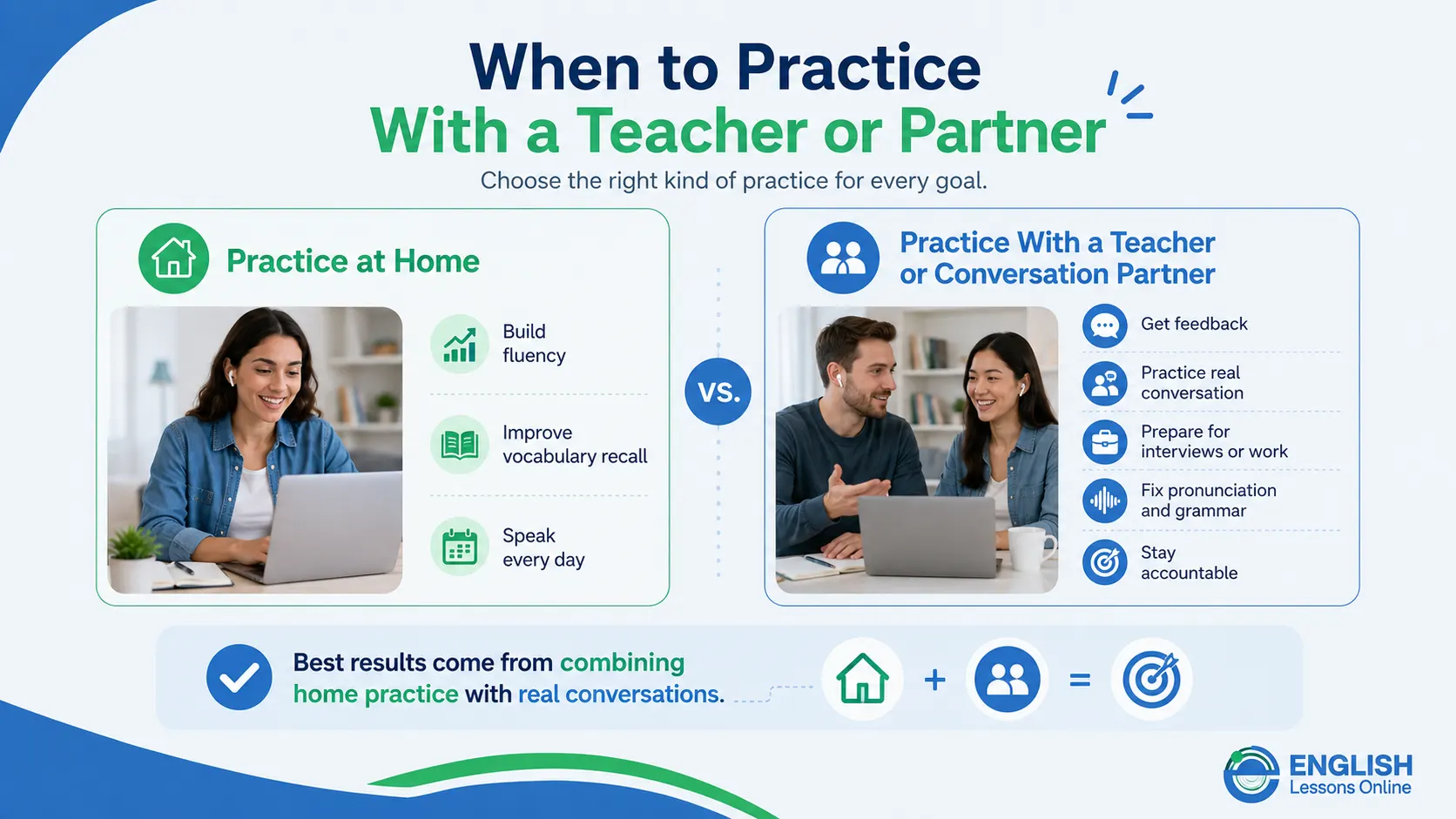 Comparison of English practice at home and practice with a teacher or conversation partner
