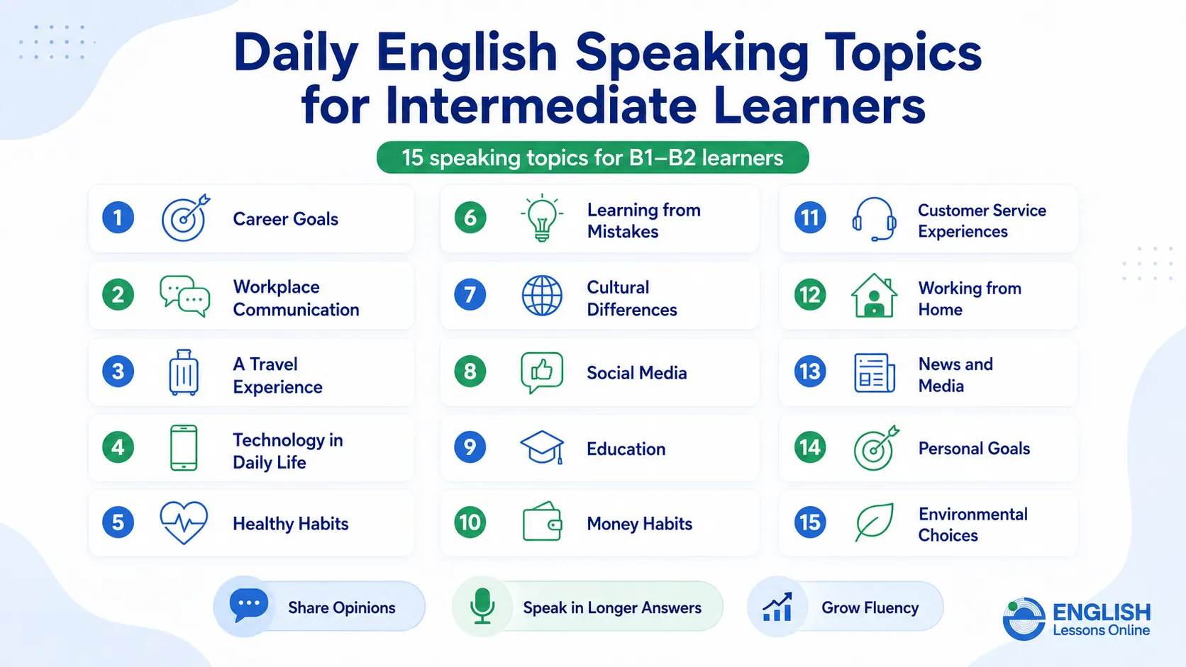 15 daily English speaking topics for B1 and B2 intermediate learners