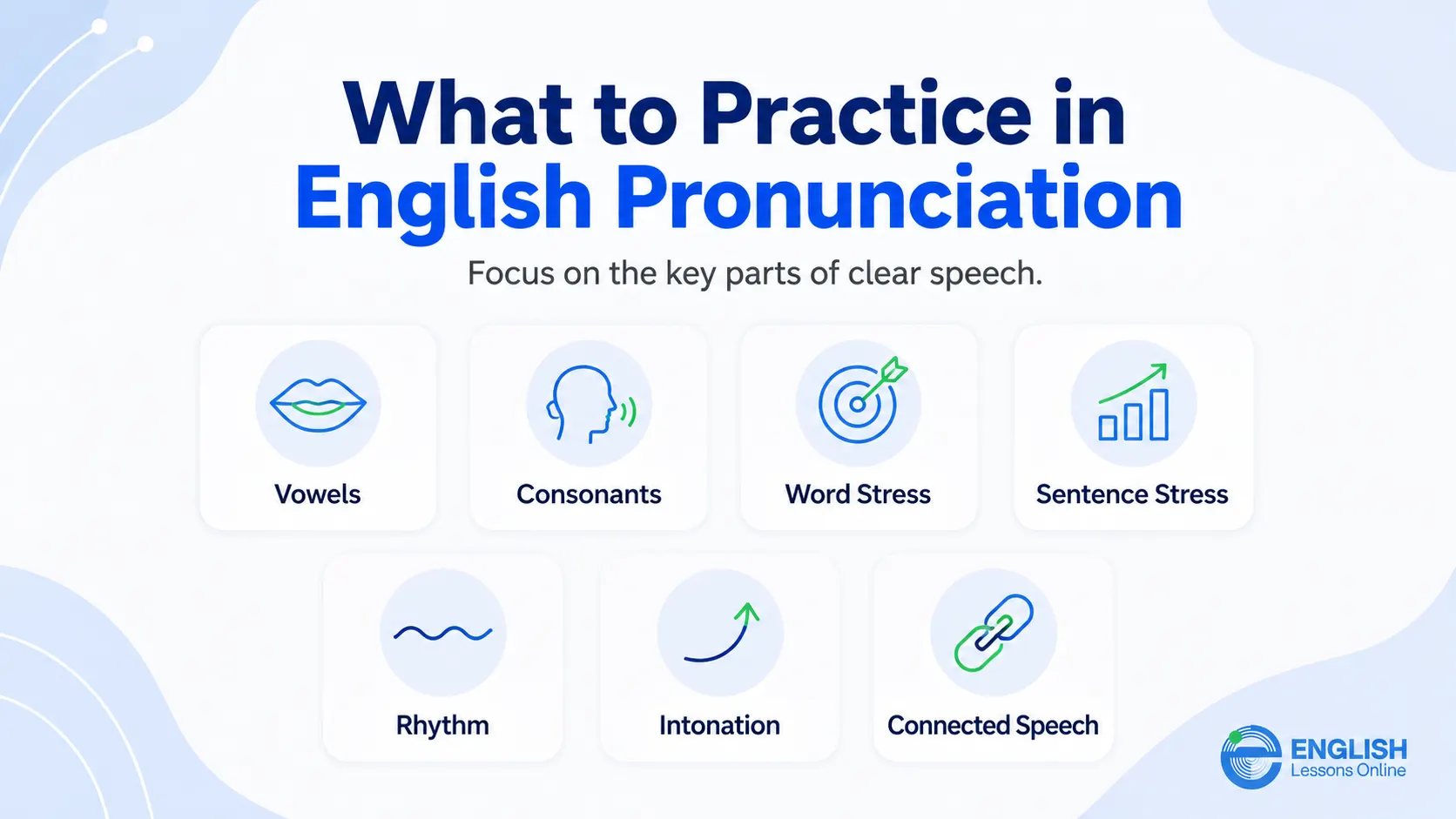 Seven parts of English pronunciation: vowels, consonants, stress, rhythm, intonation, and connected speech