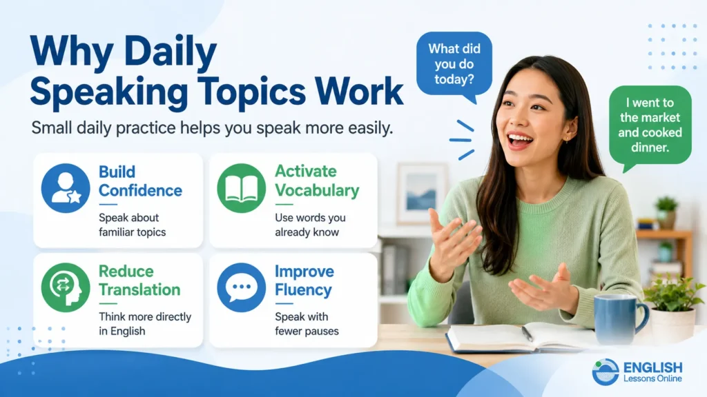 Benefits of daily English speaking topics for building confidence, activating vocabulary, reducing translation, and improving fluency